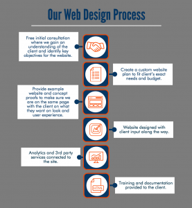 web-design-process