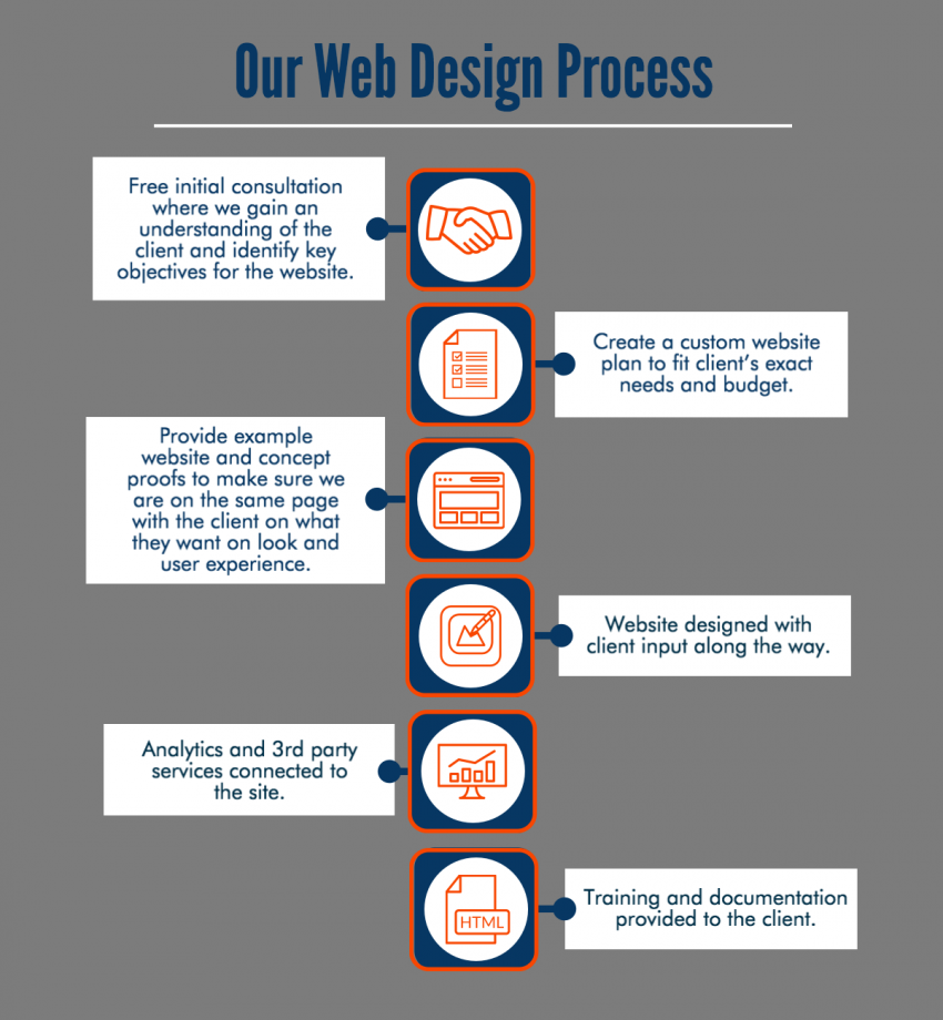 nvc-media-process - Nevada Central Media